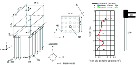 実地震観測による杭支持モデルの検証