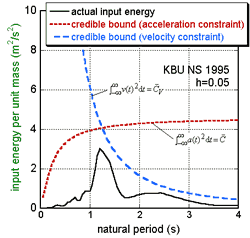 免震建築物(京都大学)における地震観測および剛性・減衰の同定法