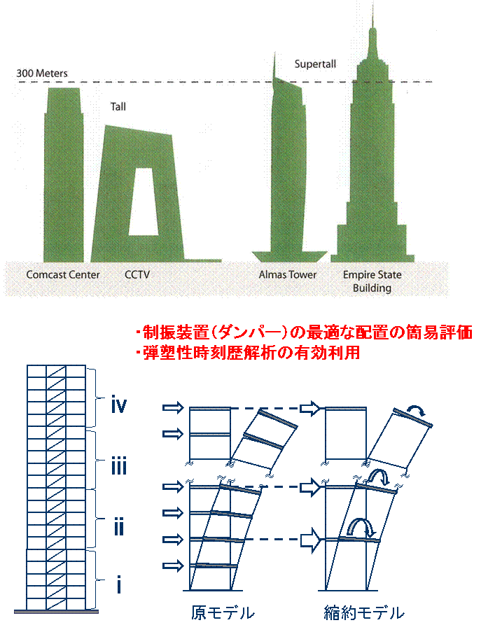 実地震観測による杭支持モデルの検証